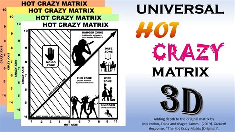 crazy hot matrix youtube|Debunking The Hot Crazy Matrix .